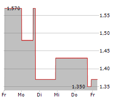 CCSC TECHNOLOGY INTERNATIONAL HOLDINGS LIMITED Chart 1 Jahr