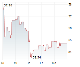 CD PROJEKT RED SA Chart 1 Jahr