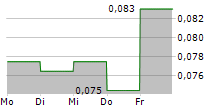 CDN MAVERICK CAPITAL CORP 5-Tage-Chart