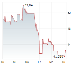 CECO ENVIRONMENTAL CORP Chart 1 Jahr CECO ENVIRONMENTAL CORP Chart 1 Jahr