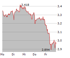 CECONOMY AG Chart 1 Jahr