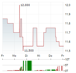 CEGEDIM Aktie 5-Tage-Chart