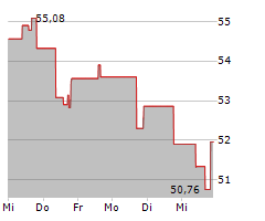 CELANESE CORPORATION Chart 1 Jahr