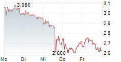 CELLECTIS SA 5-Tage-Chart