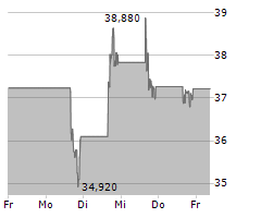 CELSIUS HOLDINGS INC Chart 1 Jahr