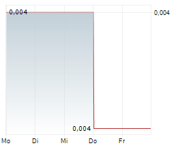 CELSIUS RESOURCES LIMITED Chart 1 Jahr