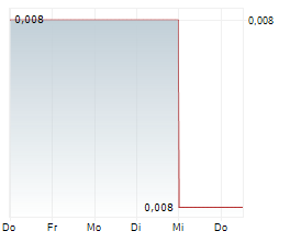 CELSIUS RESOURCES LIMITED Chart 1 Jahr