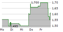 CELULARITY INC 5-Tage-Chart