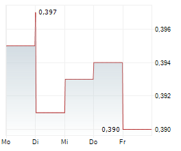 CELYAD ONCOLOGY SA Chart 1 Jahr