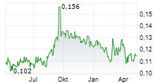 CEMAT A/S Chart 1 Jahr