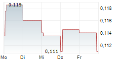 CEMAT A/S 5-Tage-Chart