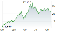 CENERGY HOLDINGS SA Chart 1 Jahr