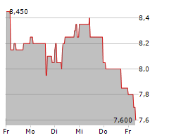 CENIT AG Chart 1 Jahr