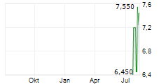 CENTIEL SA Chart 1 Jahr CENTIEL SA Chart 1 Jahr