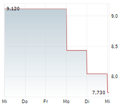 CENTIEL SA Chart 1 Jahr CENTIEL SA Chart 1 Jahr