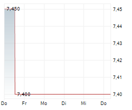 CENTIEL SA Chart 1 Jahr CENTIEL SA Chart 1 Jahr