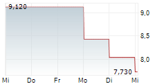 CENTIEL SA 5-Tage-Chart CENTIEL SA 5-Tage-Chart
