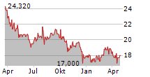 CENTRAL JAPAN RAILWAY COMPANY Chart 1 Jahr