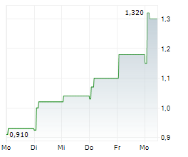 CENTRAL NEW ENERGY HOLDING GROUP LTD Chart 1 Jahr CENTRAL NEW ENERGY HOLDING GROUP LTD Chart 1 Jahr