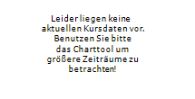 CENTRAL PLAZA HOTEL PCL NVDR 5-Tage-Chart