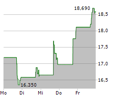 CENTURI HOLDINGS INC Chart 1 Jahr