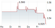 CENTURY THERAPEUTICS INC 5-Tage-Chart