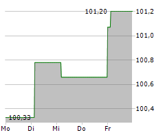 CEPSA FINANCE SAU Chart 1 Jahr