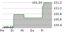 CEPSA FINANCE SAU 5-Tage-Chart