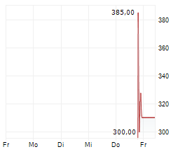 CEREBRAS SYSTEMS INC Chart 1 Jahr