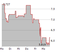 CERENCE INC Chart 1 Jahr