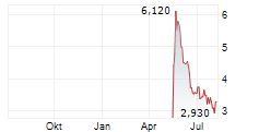 CERENOME INC Chart 1 Jahr