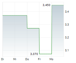 CERENOME INC Chart 1 Jahr
