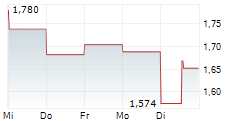 CERENOME INC 5-Tage-Chart CERENOME INC 5-Tage-Chart