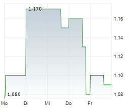 CERRADO GOLD INC Chart 1 Jahr