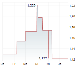 CERRADO GOLD INC Chart 1 Jahr