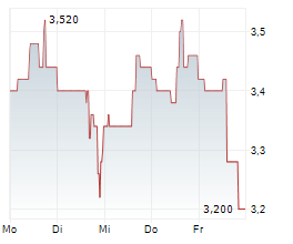 CERVOMED INC Chart 1 Jahr