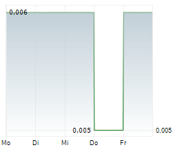 CERYVYN THERAPEUTICS LIMITED Chart 1 Jahr