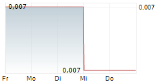CERYVYN THERAPEUTICS LIMITED 5-Tage-Chart
