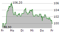 CEWE STIFTUNG & CO KGAA 5-Tage-Chart