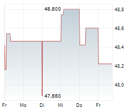 CEZ AS Chart 1 Jahr