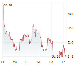 CEZ AS Chart 1 Jahr CEZ AS Chart 1 Jahr