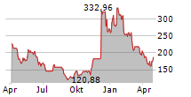 CF CRYPTO MOMENTUM ETP Chart 1 Jahr