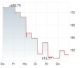 CF CRYPTO MOMENTUM ETP Chart 1 Jahr CF CRYPTO MOMENTUM ETP Chart 1 Jahr