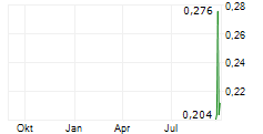 CGN POWER CO LTD Chart 1 Jahr