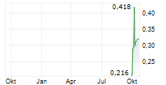 CGN POWER CO LTD Chart 1 Jahr