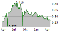 CGN POWER CO LTD Chart 1 Jahr