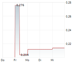 CGN POWER CO LTD Chart 1 Jahr CGN POWER CO LTD Chart 1 Jahr