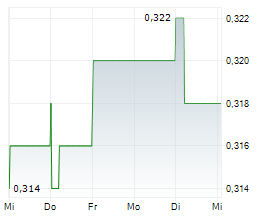 CGN POWER CO LTD Chart 1 Jahr CGN POWER CO LTD Chart 1 Jahr