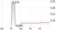 CGN POWER CO LTD 5-Tage-Chart