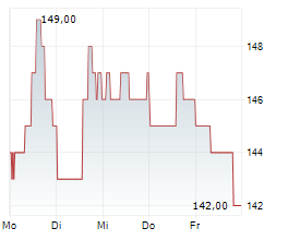 CH ROBINSON WORLDWIDE INC Chart 1 Jahr CH ROBINSON WORLDWIDE INC Chart 1 Jahr